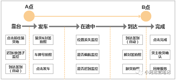 什么是物流的在途監(jiān)控-物流之家