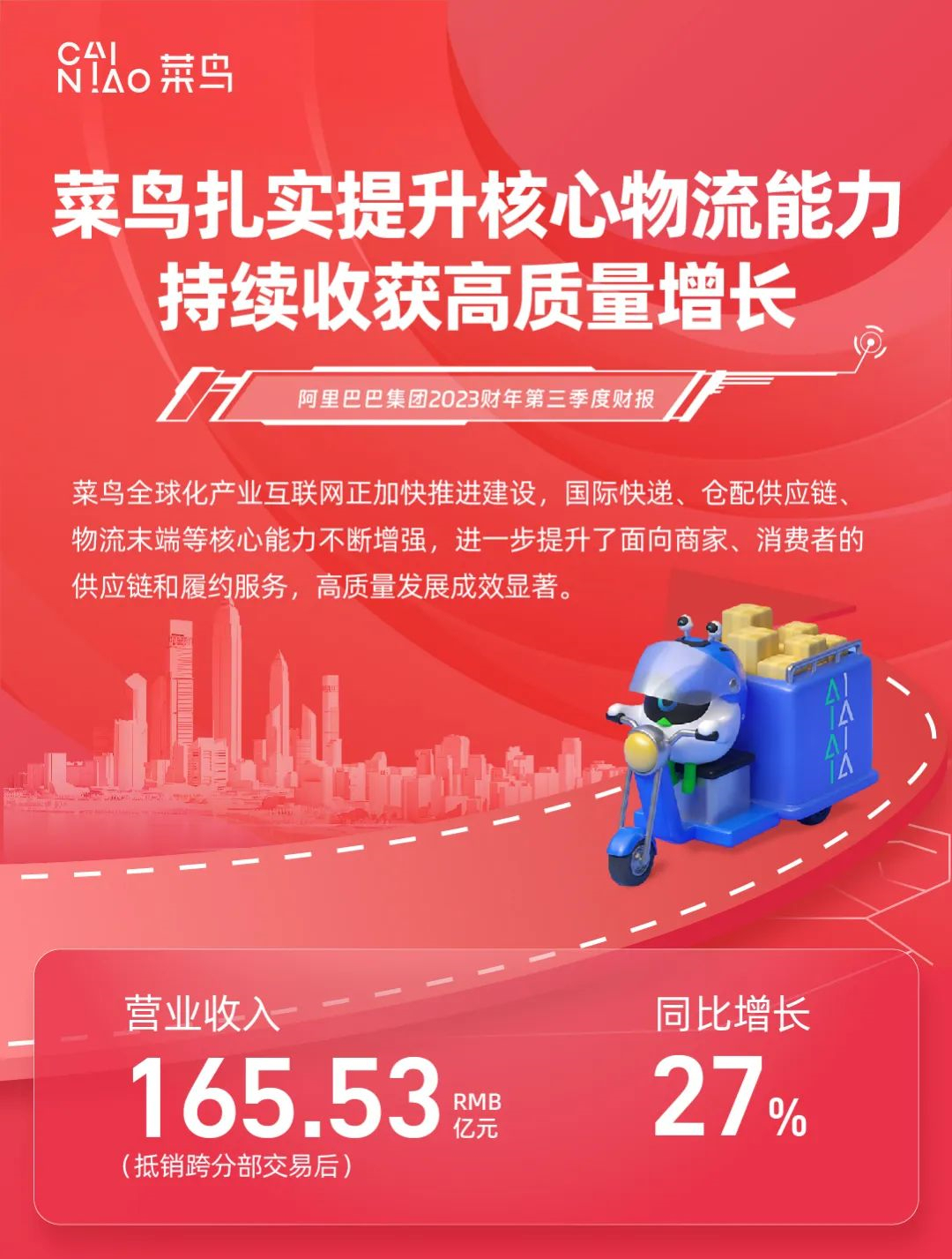 阿里巴巴Q3財(cái)報(bào):菜鳥營收230.23億元,同比增長17%-物流之家