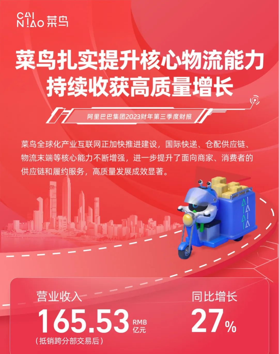 菜鳥一年賺了638億,為阿里出海立下大功-物流之家