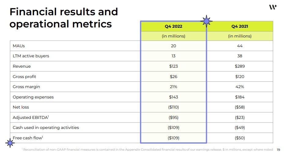 Wish月活跌至新低,拼多多海外版Temu趁勢崛起-物流之家