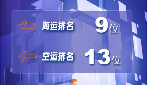 Transport Topics公布了2023全球海運(yùn)、空運(yùn)貨代50強(qiáng)榜單 嘉里物流入圍-物流之家