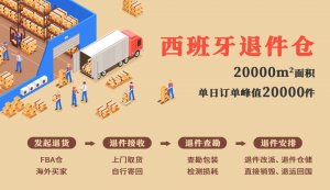 優時派全球退運服務體系 在全球15國陸續上線-物流之家