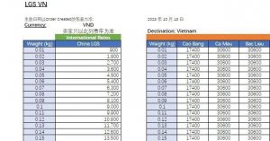Lazada將對越南站點末端費率進行進一步的調整-物流之家