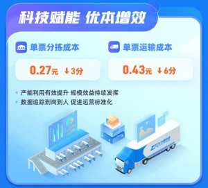中通快遞Q3收入90.8億元 同比增長1.5%-物流之家