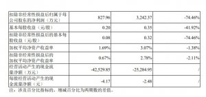 中國郵政集團旗下物流企業 中郵科技上交所科創板上市-物流之家