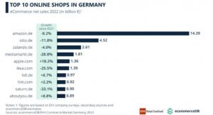 DHL霸主地位遭受沖擊,亞馬遜成德國第二大包裹遞送公司-物流之家