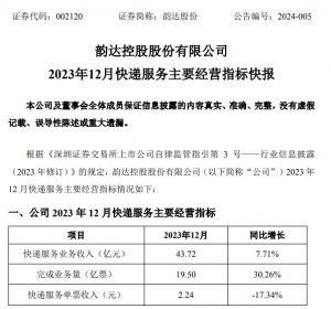 韻達共耗資3594萬回購股份485.12萬股-物流之家