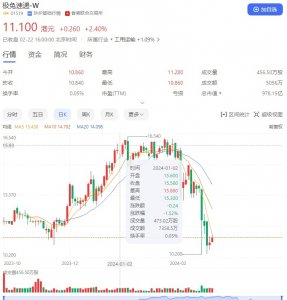 高盛首予極兔速遞“沽售”評(píng)級(jí) 目標(biāo)價(jià)9.3港元-物流之家