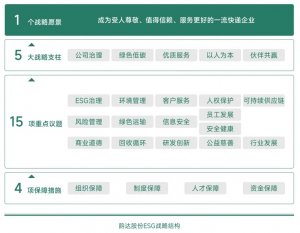 韻達(dá)：2023年溫室氣體排放量同比下降6.28%-物流之家
