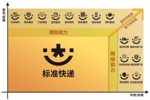 韻達(dá)2023年營收449.83億元 全網(wǎng)快遞員約19.8萬人-物流之家