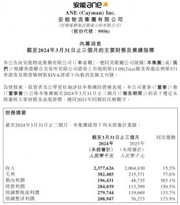安能物流一季度收入23.78億元 同比增長15.2%-物流之家