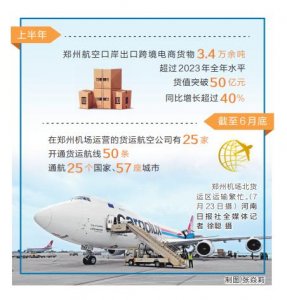鄭州機場于今年上半年跨境電商包機數量突破 1000 架次-物流之家