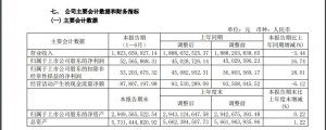 長久物流于上半年所實現的收入為 18.24 億元,與上年同期相比下降了 3.44%-物流之家