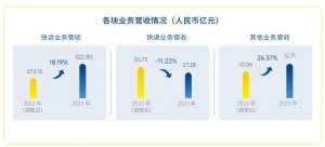 京東已成功受讓德邦控股 100%的股份-物流之家