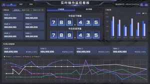 百世軟件旗下千易 WMS 的大屏監控功能已實現全面優化升級-物流之家
