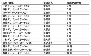 亞馬遜公司將于日本開設(shè)十五個(gè)全新的配送站點(diǎn)-物流之家