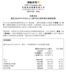 安能物流第三季度營收30.44億元 同比增長21.2%-物流之家