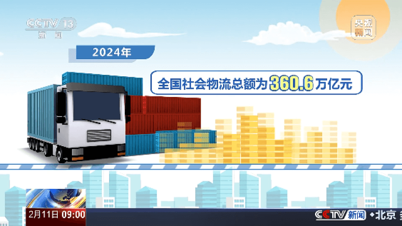 2024年全國社會(huì)物流總額超360萬億元-物流之家