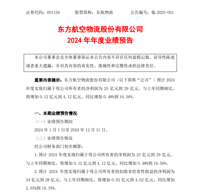 東航物流預(yù)計(jì)2024年凈利潤為25億元至29億元-物流之家