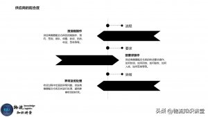 收貨入庫，物流倉庫如何做好供應商管理-物流之家