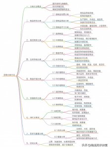 物流倉庫存儲分類的方法有哪些？-物流之家