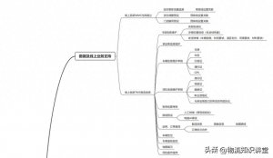 配送模塊的梳理-物流之家