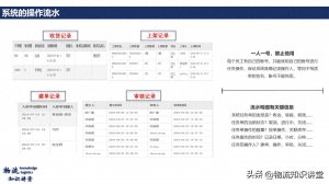物流倉庫管理，保證所有流水可查證-物流之家