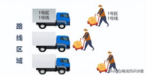 一文看懂，為什么物流倉庫要設置波次-物流之家