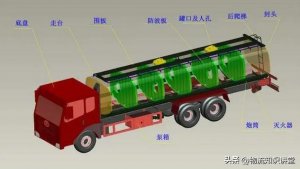 油罐車混用，物流人的視角告訴你，問題出在哪-物流之家