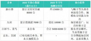無人物流車市場格局變革:新玩家的機遇、挑戰與行業影響-物流之家